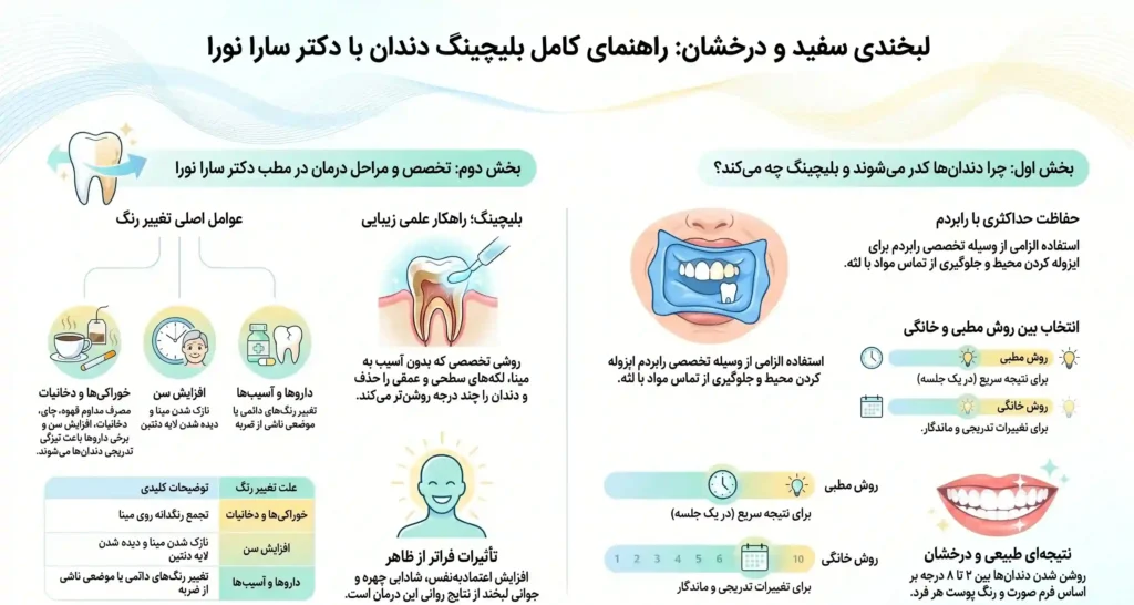 بلیچینگ