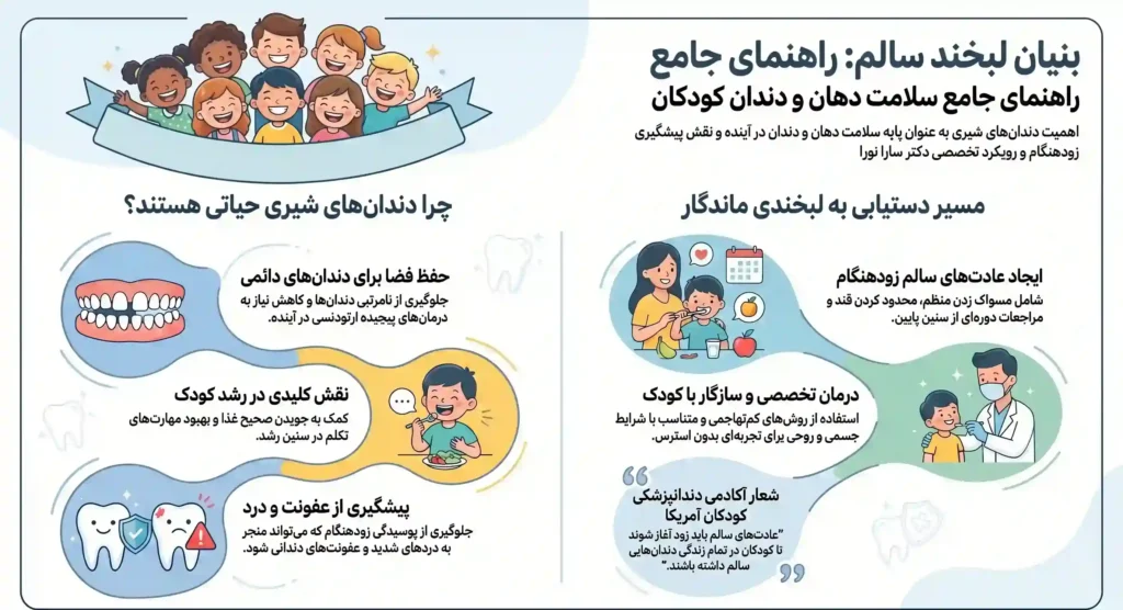 دندانپزشکی اطفال